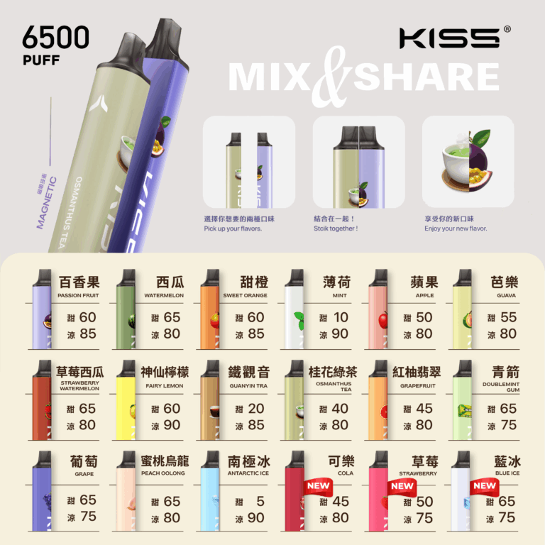 kis5電子煙主機,kis5煙彈,kis5主機,電子煙,拋棄式主機,拋棄式主機,kis5菸彈,拋棄式煙彈,kis5菸彈,kis5菸彈 ,kis5,kis5口味,kis5口味推薦,kis5拋棄式,kis5推薦,kis5糖果,kis5菸彈,kis5購買,kis5電子煙,kis5電子菸,kis5電子菸主機,一代煙彈